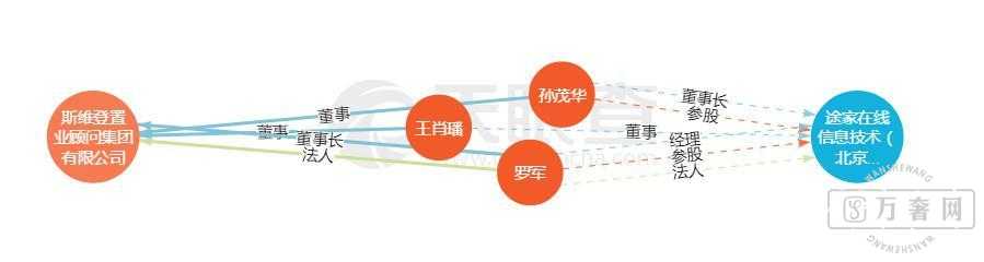 ���޶�������֮��,����ӭ��;�ҵ�����