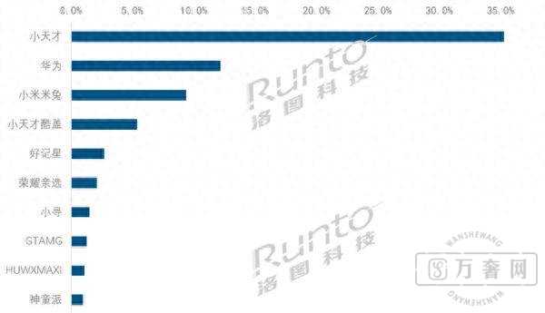 йֱͯTOP10¯:СŵһΪڶ