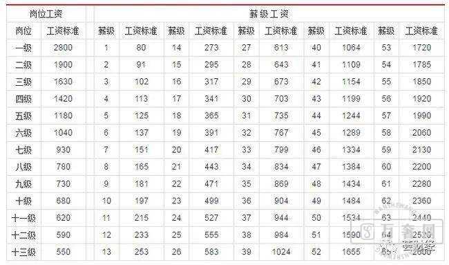 2022��������ҵ��λ���ʶ��ձ�׼��