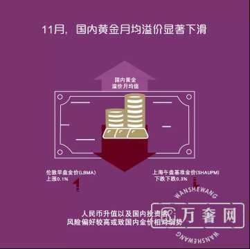 11�¹�������ʵ��ƽ����������ƽ�ETF�ֲ��½�