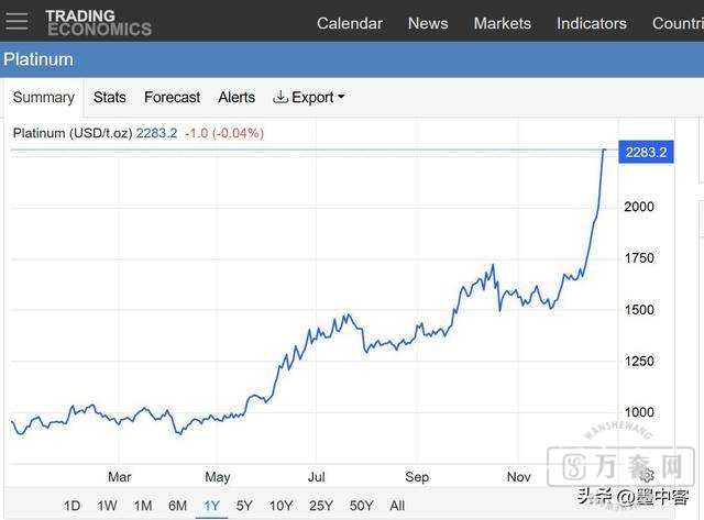 �ƽ����ǰ׽�����,��ר�Ҿ���:��һվ���ǻƽ�����?